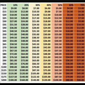 Reasonable Offers Are Welcome 🌸